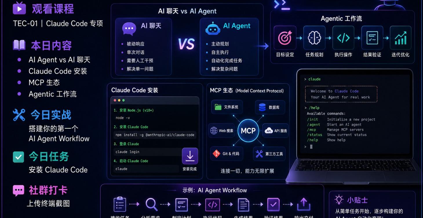 模块 8｜Claude Code  TEC-01