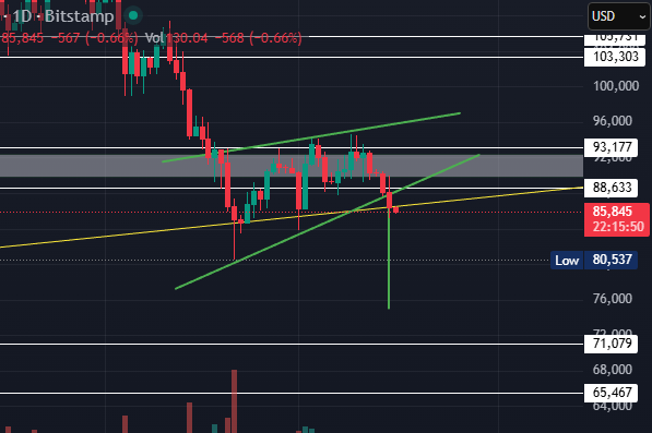 Not a buy signal to me.