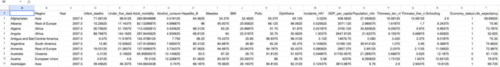 Data Analysis Dashboard