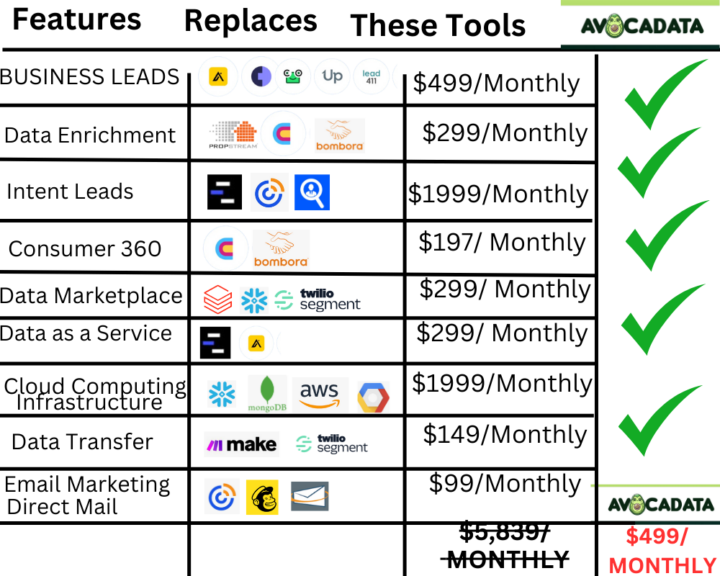 Build Your Data Storefront & Data Marketplace