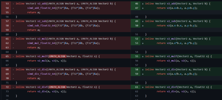 Rationale behind not SIMDing v3 operations?