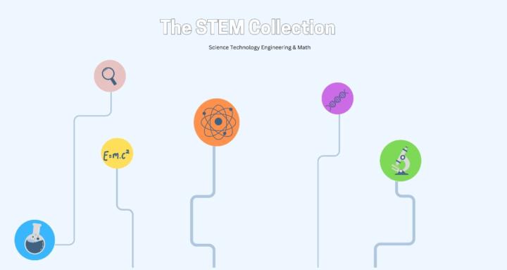The STEM Collection
