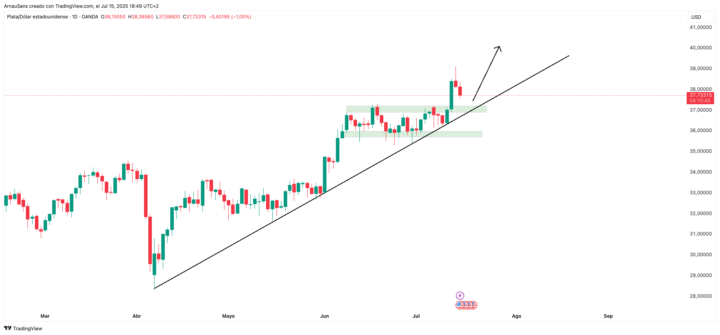 💡Idea de inversión