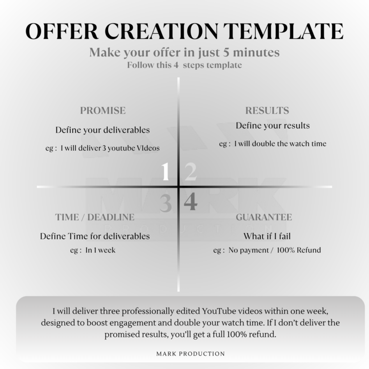 Make undeniable offer under 5 minutes