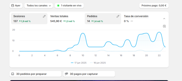 546€ en un día!! Primer día de campaña de ADS