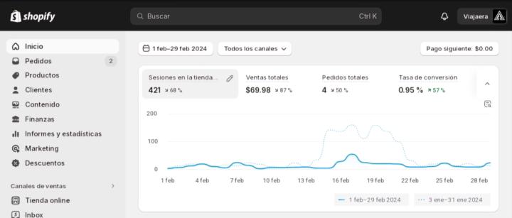 Mi progreso en los pasados tres meses. antes y después!?