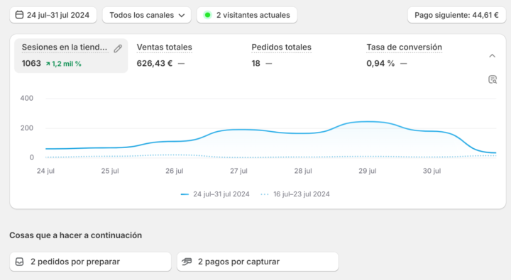 ¡Hemos vuelto a nuestro primer proyecto y felices!