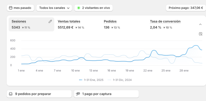  Pasamos de los 5.000 en enero! 💪🏼