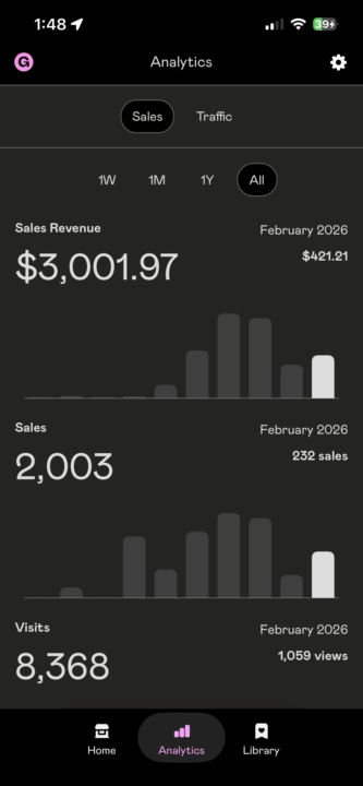 $3,000 in Sales