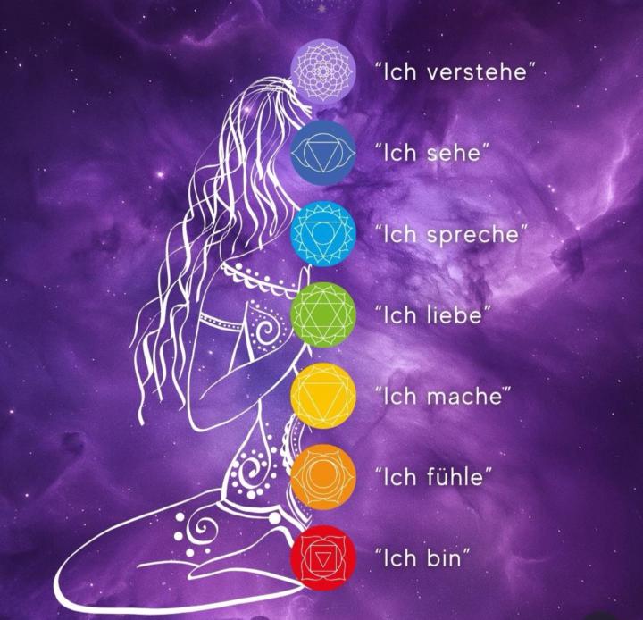 Die richtige Art der Kommunikation