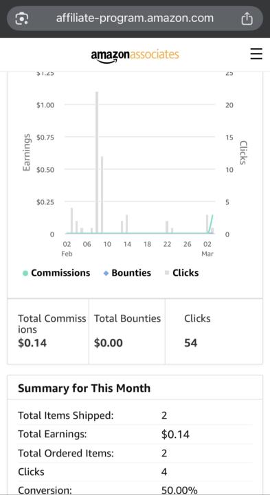 	Just made my first sale!