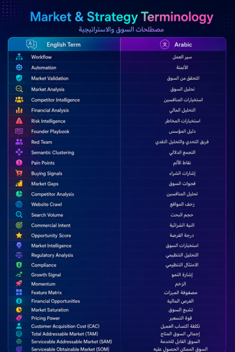 📘 English → Arabic Technical Words ⚙️