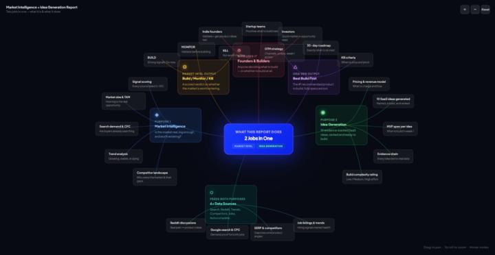 Chapter ONE: Market Research Blueprint (Theory)