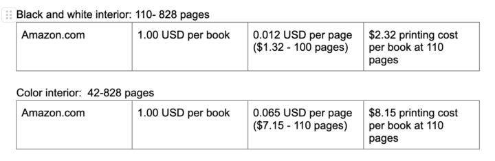 Look at the difference of printing costs