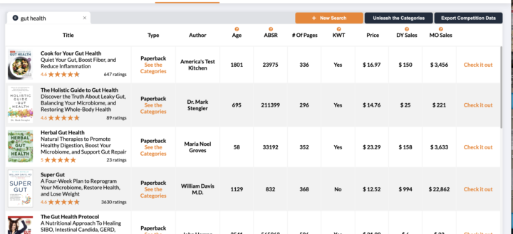 No Reviews = No Sales (Let’s Be Honest)