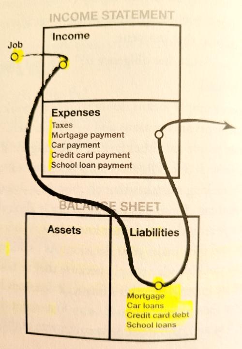 UNDERSTANDING INCOME STATEMENT AND BALANCE SHEET!