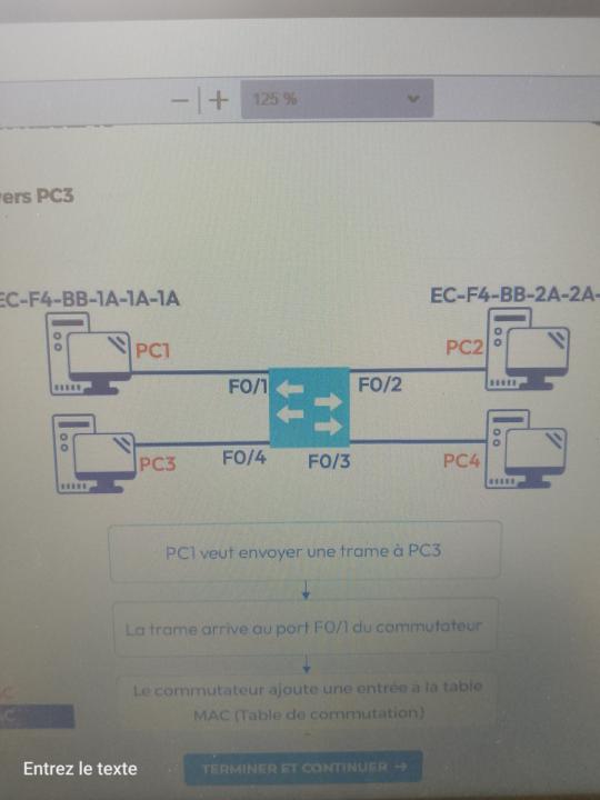 Demande de clarification 