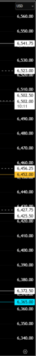 ES/NQ LEVELS FOR 08SEP2025