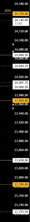 ES/NQ LEVELS FOR 16SEP2025