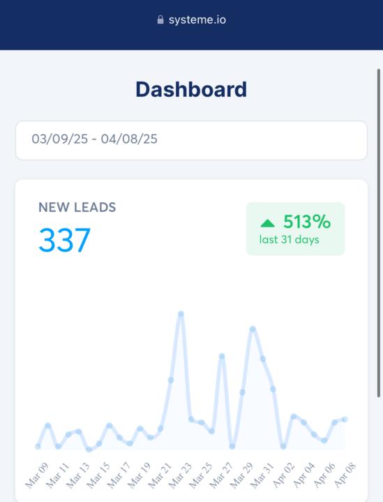 1 month RESULTS!
