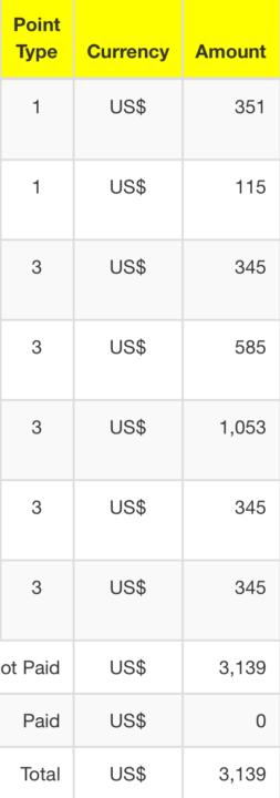 My sales in less than a week! Who wants a sale when I make a sale?!