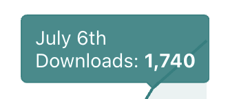 📈 Consecutive 1,000+ download days