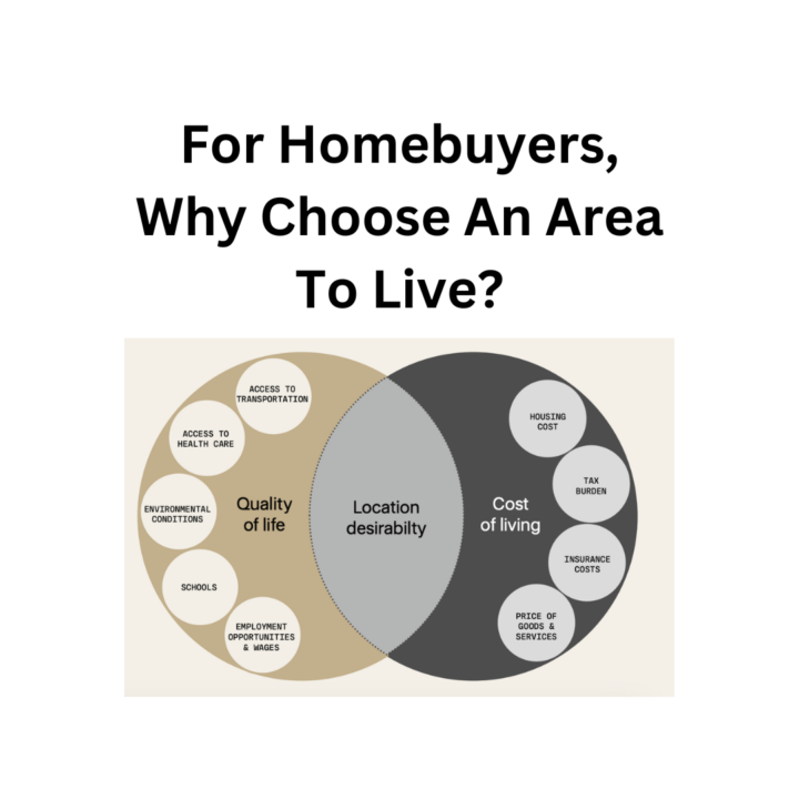 Property Prices in Peril: How Climate Risk is Reshaping Real Estate