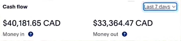 Proof That Digital Marketing Works