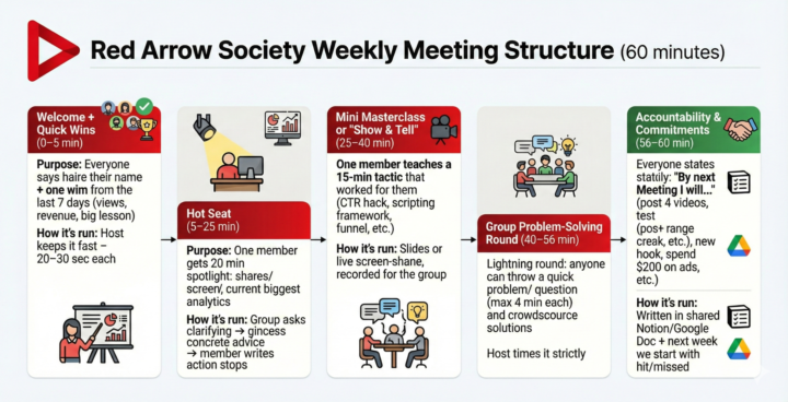 Need volunteers: Red Arrow Society meeting tonight