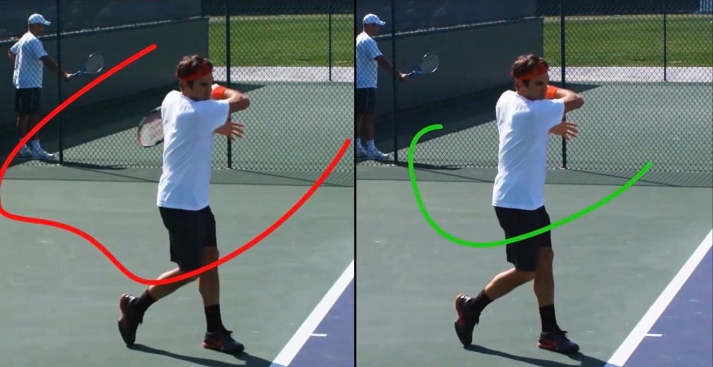 Stroke analysis