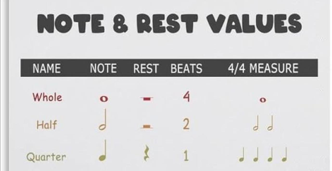 B - Rhythm and Counting