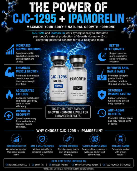🔥THE POWER OF CJC-1295 + IPAMORELIN 🔥