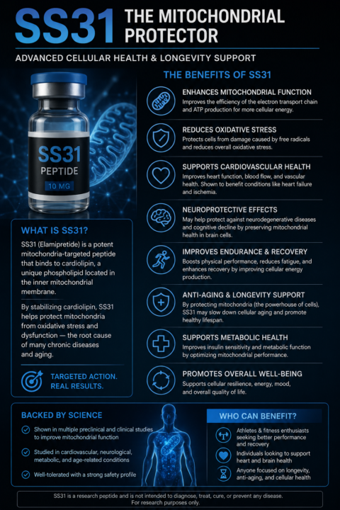 SS-31 — THE MITOCHONDRIAL PROTECTOR 🔥