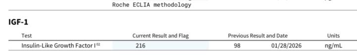 Blood test results 