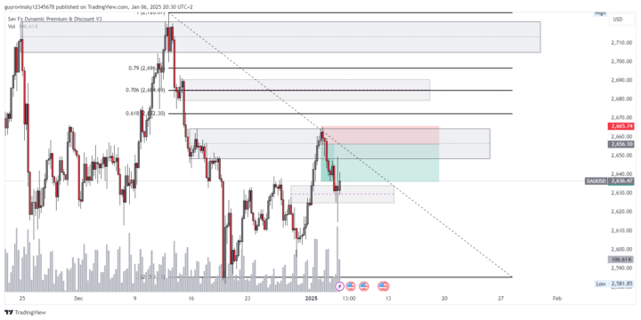 עסקת זהב יום שישי