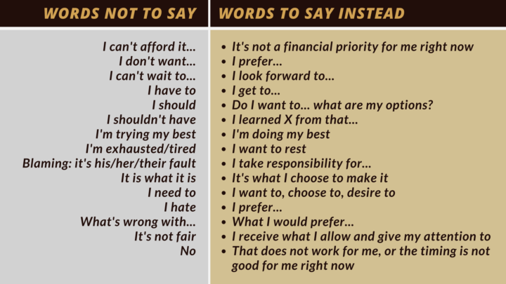 Your words are either calling in clients or pushing them away