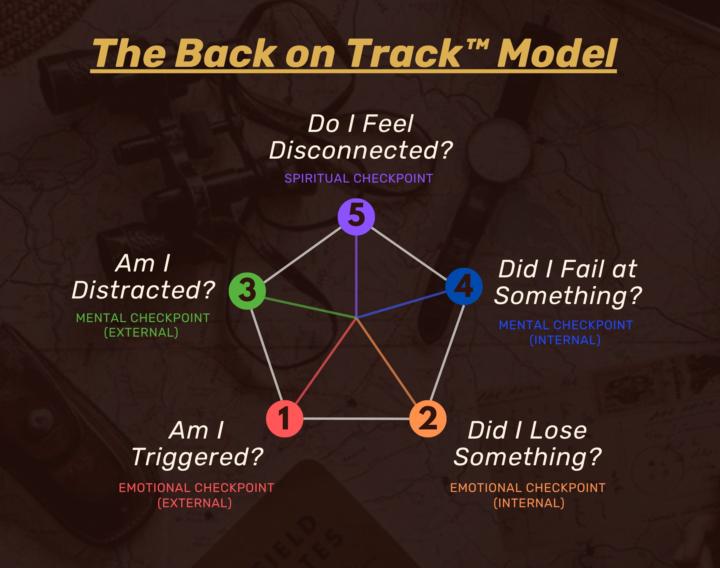 How do you bounce back after you f*cked up?