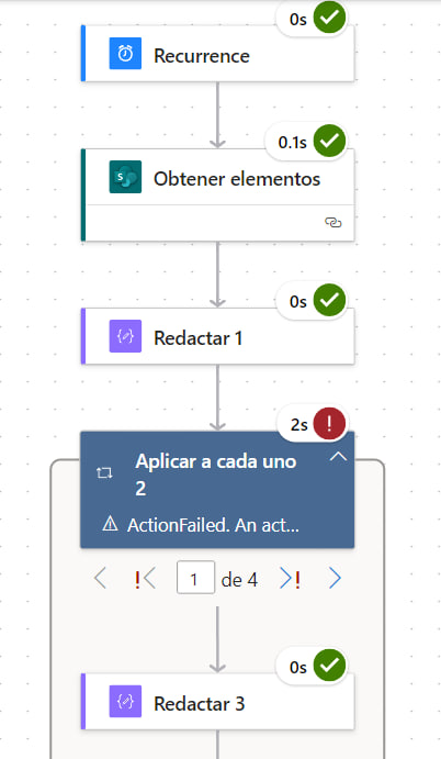 S.O.S  problemas con creación flujo !!