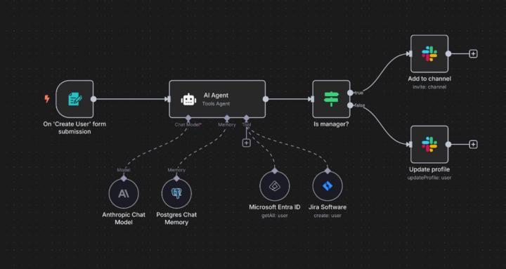 Ai Automation Business Skool 