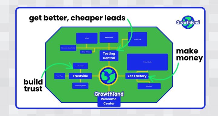 Growthland