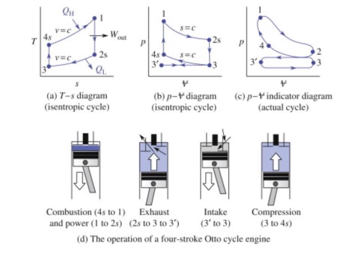 OTTO Cycle explain series