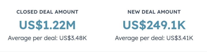 From posting daily to $1.2M campaigns... What I actually do instead of building audiences