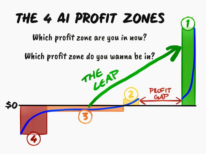 Makes Smart People Beg to Buy 