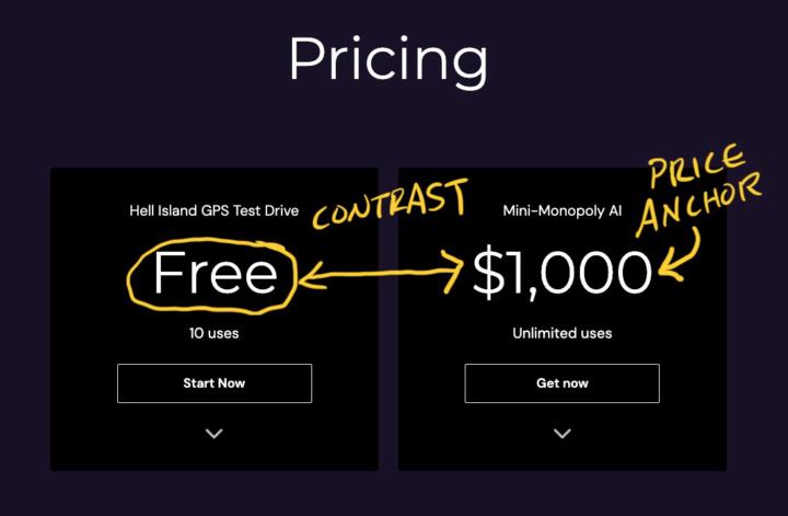 Selling Mini Monopoly AI just got EASIER FOR YOU