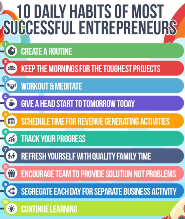 Possible Daily Habits