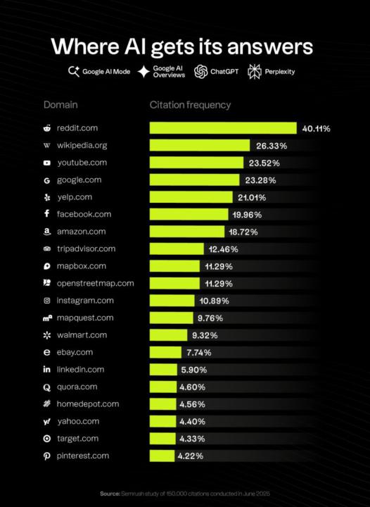 How to Get AI to Recommend Your Brand