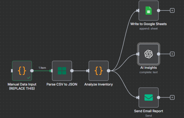 Need Testing Data - No Problem