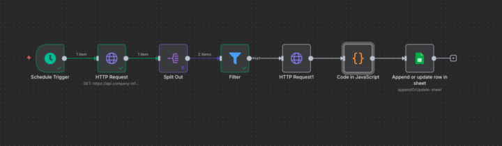Workflow - Not Flowing
