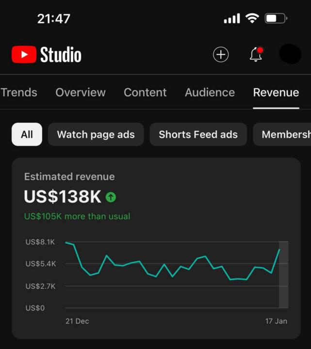  Start before you feel ready.