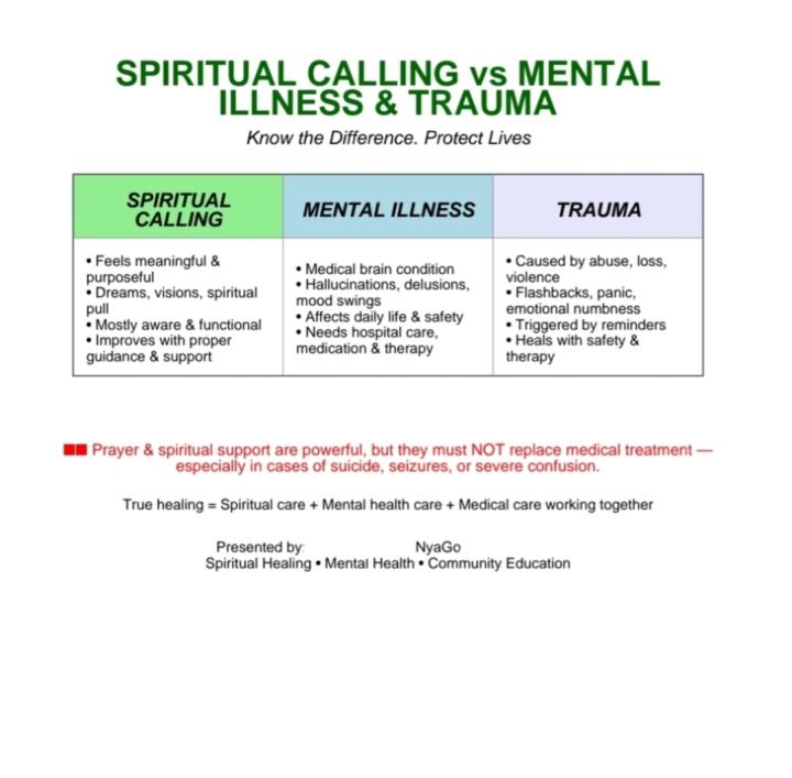 Know the difference among: